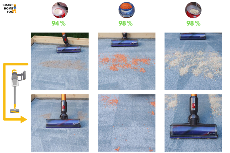 Test results of the Dyson V8 Absolute on long pile carpet: Before/after comparison